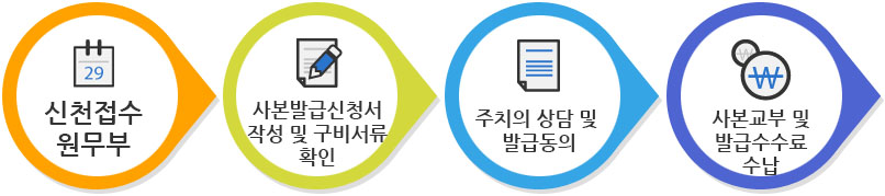 ������ �߱� ����